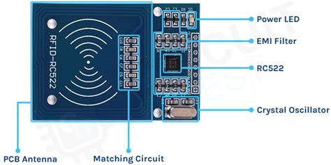 how to use rfid reader module|rfid reader module v2.